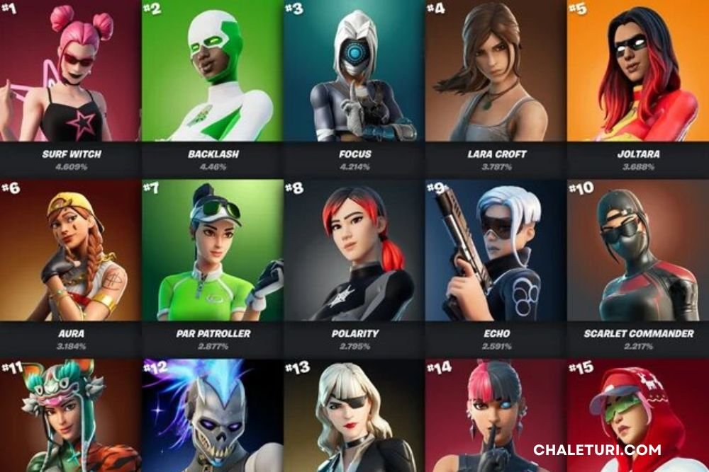 Best Fortnite Skins for Gamers: Stand Out on the Battlefield